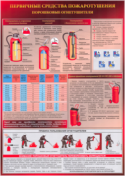A04 первичные средства пожаротушения. порошковый огнетушитель (ламинированная бумага, а2, 1 лист) - Охрана труда на строительных площадках - Плакаты для строительства - ohrana.inoy.org