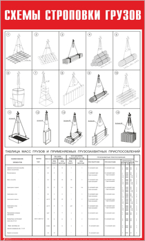 Схема строповки ст04 (600х1000мм) - Охрана труда на строительных площадках - Схемы строповки и складирования грузов - ohrana.inoy.org