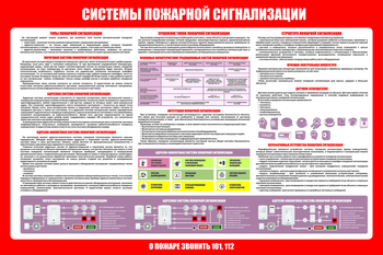 С119 Стенд  СИСТЕМЫ ПОЖАРНОЙ СИГНАЛИЗАЦИИ 2 (1000х1500 мм, пластик ПВХ 3 мм, Прямая печать на пластик)  - Стенды - Стенды по пожарной безопасности - ohrana.inoy.org